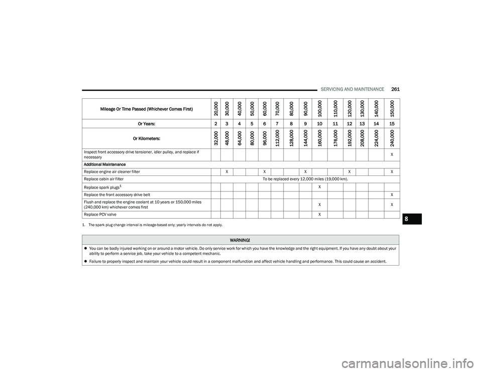 CHRYSLER PACIFICA 2023  Owners Manual 
SERVICING AND MAINTENANCE261
Inspect front accessory drive tensioner, idler pulley, and replace if 
necessary X
Additional Maintenance
Replace engine air cleaner filter XX X XX
Replace cabin air filt