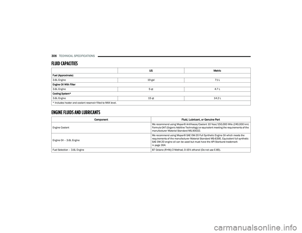 CHRYSLER PACIFICA 2023  Owners Manual 
306TECHNICAL SPECIFICATIONS  
FLUID CAPACITIES   
ENGINE FLUIDS AND LUBRICANTS 
US Metric
Fuel (Approximate)
3.6L Engine 19 gal71 L
Engine Oil With Filter
3.6L Engine 5 qt4.7 L
Cooling System*
3.6L E