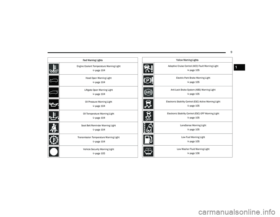 CHRYSLER PACIFICA HYBRID 2023 User Guide
9
Engine Coolant Temperature Warning Light
Úpage 104
Hood Open Warning Light
Úpage 104
Liftgate Open Warning Light
Úpage 104
Oil Pressure Warning Light
Úpage 104
Oil Temperature Warning Li CHRYSLER PACIFICA HYBRID 2023 User Guide
9
Engine Coolant Temperature Warning Light
Úpage 104
Hood Open Warning Light
Úpage 104
Liftgate Open Warning Light
Úpage 104
Oil Pressure Warning Light
Úpage 104
Oil Temperature Warning Li