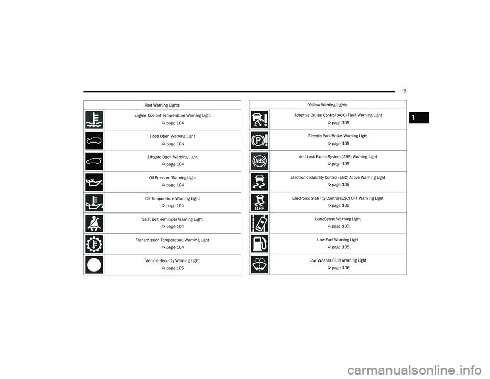 CHRYSLER PACIFICA HYBRID 2023  Owners Manual 
9
Engine Coolant Temperature Warning Light 
Úpage 104
Hood Open Warning Light  
Úpage 104
Liftgate Open Warning Light  
Úpage 104
Oil Pressure Warning Light  
Úpage 104
Oil Temperature Warning Li