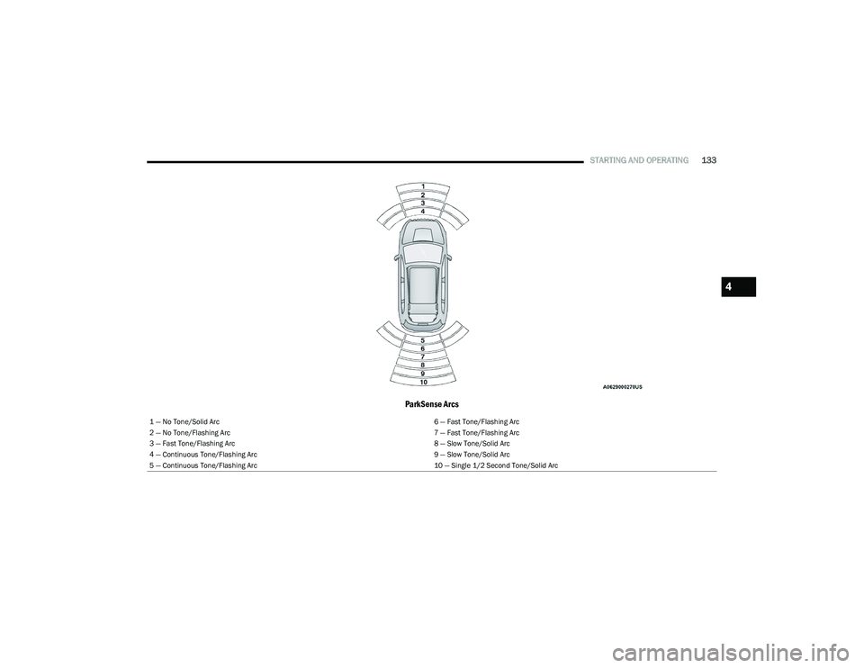 CHRYSLER PACIFICA HYBRID 2023 Owners Manual
STARTING AND OPERATING133
ParkSense Arcs
1 — No Tone/Solid Arc 6 — Fast Tone/Flashing Arc
2 — No Tone/Flashing Arc 7 — Fast Tone/Flashing Arc
3 — Fast Tone/Flashing Arc 8 — Slow Tone/Soli CHRYSLER PACIFICA HYBRID 2023 Owners Manual
STARTING AND OPERATING133
ParkSense Arcs
1 — No Tone/Solid Arc 6 — Fast Tone/Flashing Arc
2 — No Tone/Flashing Arc 7 — Fast Tone/Flashing Arc
3 — Fast Tone/Flashing Arc 8 — Slow Tone/Soli