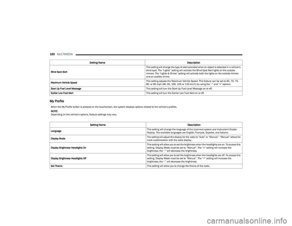 CHRYSLER PACIFICA HYBRID 2023  Owners Manual 
160MULTIMEDIA  
My Profile
Blind Spot Alert This setting will change the type of alert provided when an object is detected in a vehicle’s 
blind spot. The “Lights” setting will activate the Bli