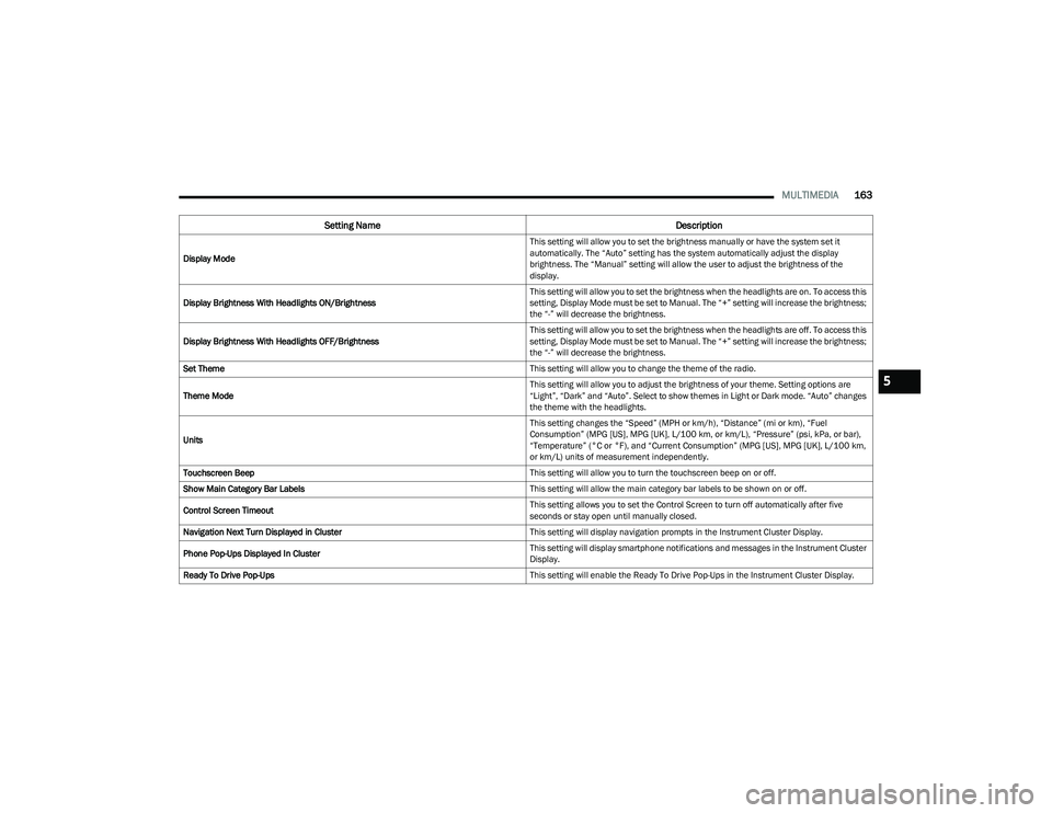CHRYSLER PACIFICA HYBRID 2023  Owners Manual 
MULTIMEDIA163
Display Mode This setting will allow you to set the brightness manually or have the system set it 
automatically. The “Auto” setting has the system automatically adjust the display 