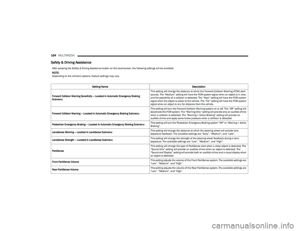 CHRYSLER PACIFICA HYBRID 2023  Owners Manual 
164MULTIMEDIA  
Safety & Driving Assistance
After pressing the Safety & Driving Assistance button on the touchscreen, the following settings will be available:
NOTE:Depending on the vehicle’s optio