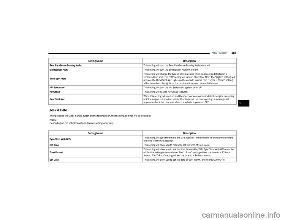 CHRYSLER PACIFICA HYBRID 2023  Owners Manual 
MULTIMEDIA165
Clock & Date
Rear ParkSense Braking Assist This setting will turn the Rear ParkSense Braking Assist on or off.
Sliding Door Alert This setting will turn the Sliding Door Alert on and of