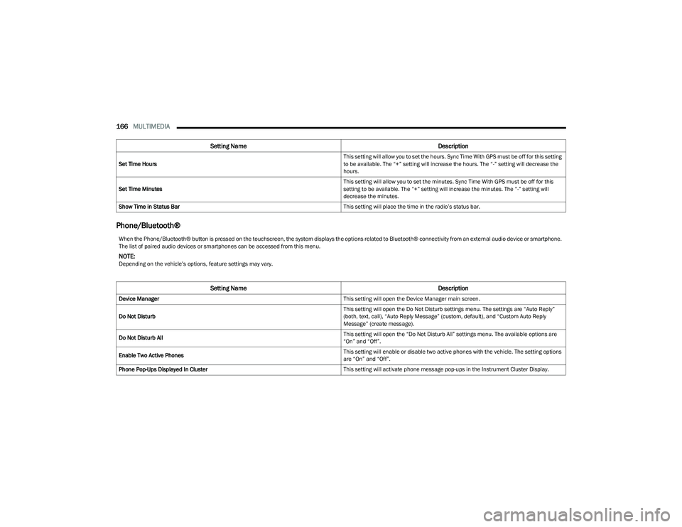 CHRYSLER PACIFICA HYBRID 2023  Owners Manual 
166MULTIMEDIA  
Phone/Bluetooth®
Set Time Hours This setting will allow you to set the hours. Sync Time With GPS must be off for this setting 
to be available. The “+” setting will increase the 