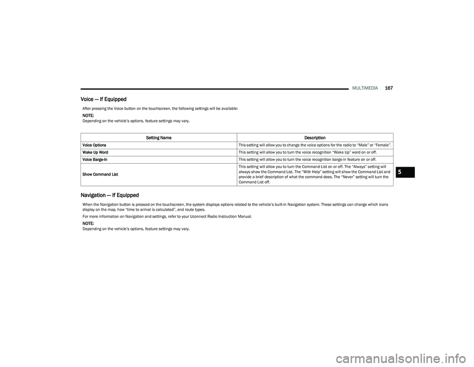 CHRYSLER PACIFICA HYBRID 2023  Owners Manual 
MULTIMEDIA167
Voice — If Equipped
Navigation — If Equipped
After pressing the Voice button on the touchscreen, the following settings will be available:
NOTE:Depending on the vehicle’s options,
