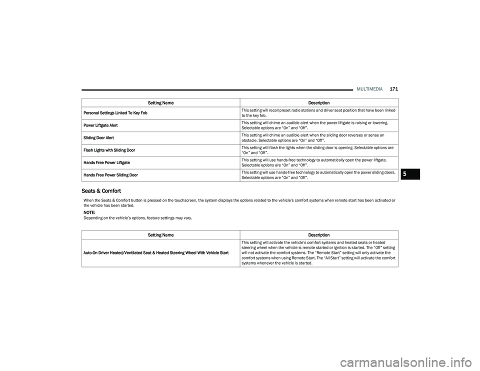 CHRYSLER PACIFICA HYBRID 2023  Owners Manual 
MULTIMEDIA171
Seats & Comfort
Personal Settings Linked To Key Fob This setting will recall preset radio stations and driver seat position that have been linked 
to the key fob.
Power Liftgate Alert T