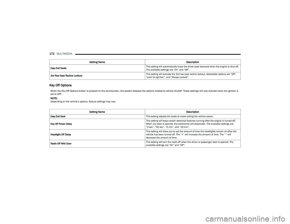 CHRYSLER PACIFICA HYBRID 2023  Owners Manual 
172MULTIMEDIA  
Key Off Options
Easy Exit Seats This setting will automatically move the driver seat rearward when the engine is shut off. 
The available settings are “On” and “Off”.
3rd Row 