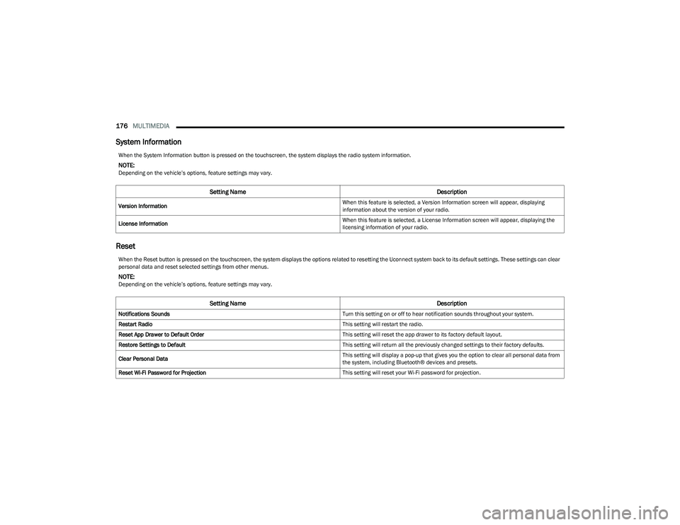 CHRYSLER PACIFICA HYBRID 2023  Owners Manual 
176MULTIMEDIA  
System Information
Reset
When the System Information button is pressed on the touchscreen, the system displays the radio system information.
NOTE:Depending on the vehicle’s options,