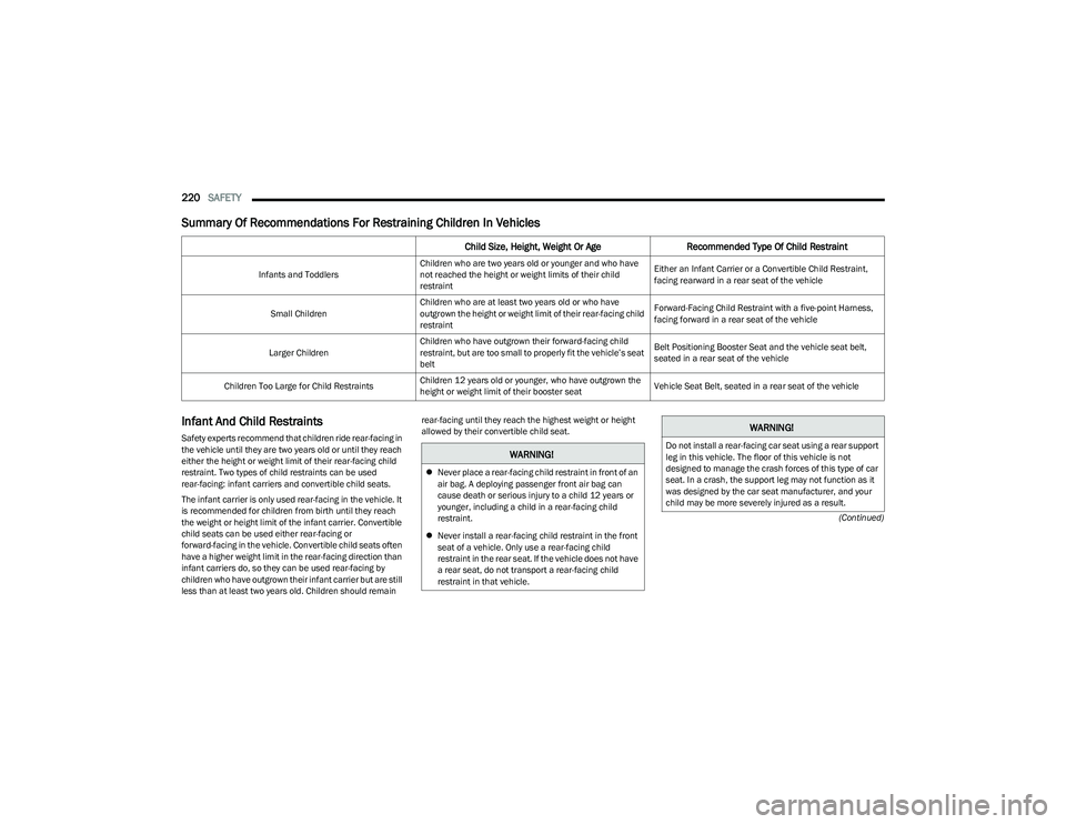 CHRYSLER PACIFICA HYBRID 2023 Owners Manual
220SAFETY
(Continued)
Summary Of Recommendations For Restraining Children In Vehicles
Infant And Child Restraints
Safety experts recommend that children ride rear-facing in
the vehicle until they CHRYSLER PACIFICA HYBRID 2023 Owners Manual
220SAFETY
(Continued)
Summary Of Recommendations For Restraining Children In Vehicles
Infant And Child Restraints
Safety experts recommend that children ride rear-facing in
the vehicle until they