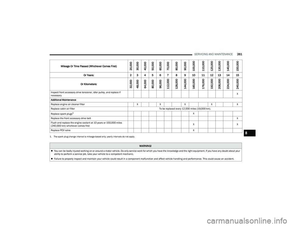 CHRYSLER PACIFICA HYBRID 2023  Owners Manual 
SERVICING AND MAINTENANCE261
Inspect front accessory drive tensioner, idler pulley, and replace if 
necessary X
Additional Maintenance
Replace engine air cleaner filter XX X XX
Replace cabin air filt