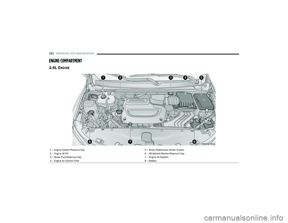 CHRYSLER PACIFICA HYBRID 2023 Owners Manual
262SERVICING AND MAINTENANCE
ENGINE COMPARTMENT
3.6L ENGINE
1 — Engine Coolant Pressure Cap 5 — Power Distribution Center (Fuses)
2 — Engine Oil Fill 6 — Windshield Washer Reservoir Cap
3 CHRYSLER PACIFICA HYBRID 2023 Owners Manual
262SERVICING AND MAINTENANCE
ENGINE COMPARTMENT
3.6L ENGINE
1 — Engine Coolant Pressure Cap 5 — Power Distribution Center (Fuses)
2 — Engine Oil Fill 6 — Windshield Washer Reservoir Cap
3