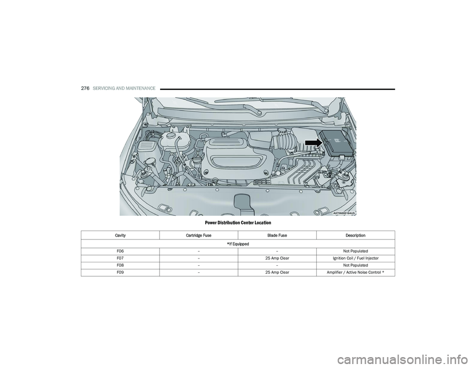 CHRYSLER PACIFICA HYBRID 2023 Owners Manual
276SERVICING AND MAINTENANCE
Power Distribution Center Location
Cavity Cartridge Fuse Blade FuseDescription
*If Equipped
F06 ––Not Populated
F07 –25 Amp ClearIgnition Coil / Fuel Injector
F08 CHRYSLER PACIFICA HYBRID 2023 Owners Manual
276SERVICING AND MAINTENANCE
Power Distribution Center Location
Cavity Cartridge Fuse Blade FuseDescription
*If Equipped
F06 ––Not Populated
F07 –25 Amp ClearIgnition Coil / Fuel Injector
F08