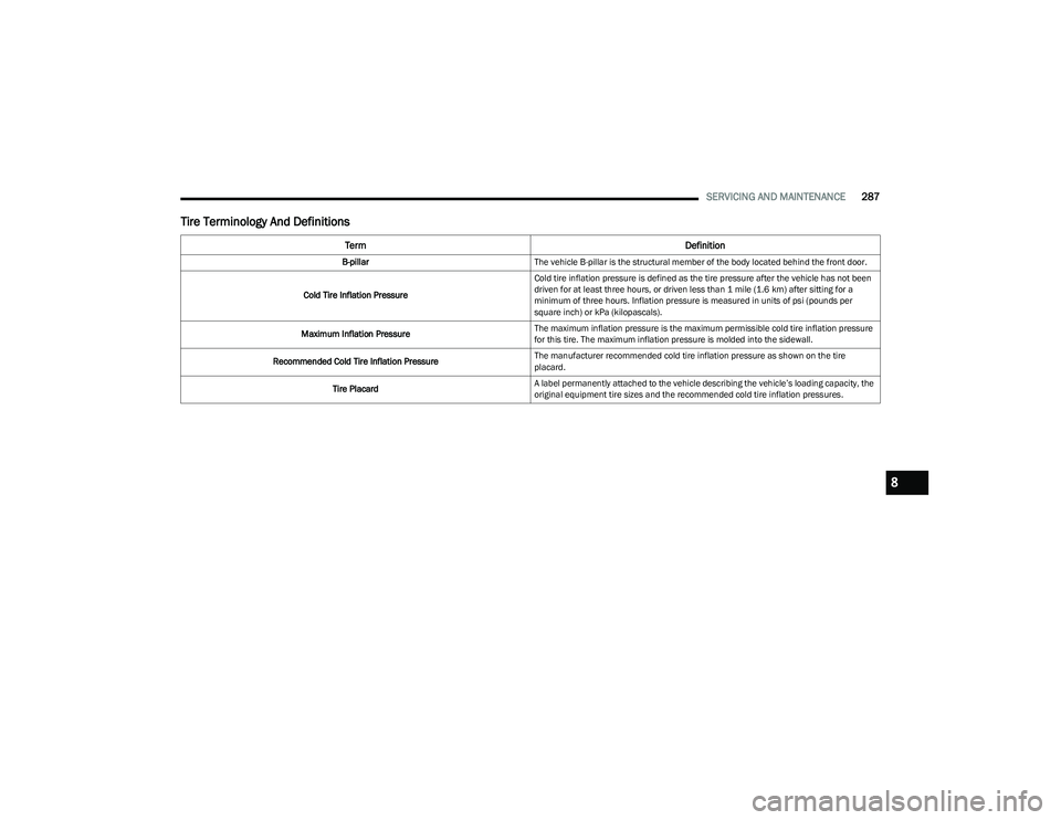 CHRYSLER PACIFICA HYBRID 2023 Owners Manual
SERVICING AND MAINTENANCE287
Tire Terminology And Definitions
Term Definition
B-pillarThe vehicle B-pillar is the structural member of the body located behind the front door.
Cold Tire Inflation Pres CHRYSLER PACIFICA HYBRID 2023 Owners Manual
SERVICING AND MAINTENANCE287
Tire Terminology And Definitions
Term Definition
B-pillarThe vehicle B-pillar is the structural member of the body located behind the front door.
Cold Tire Inflation Pres