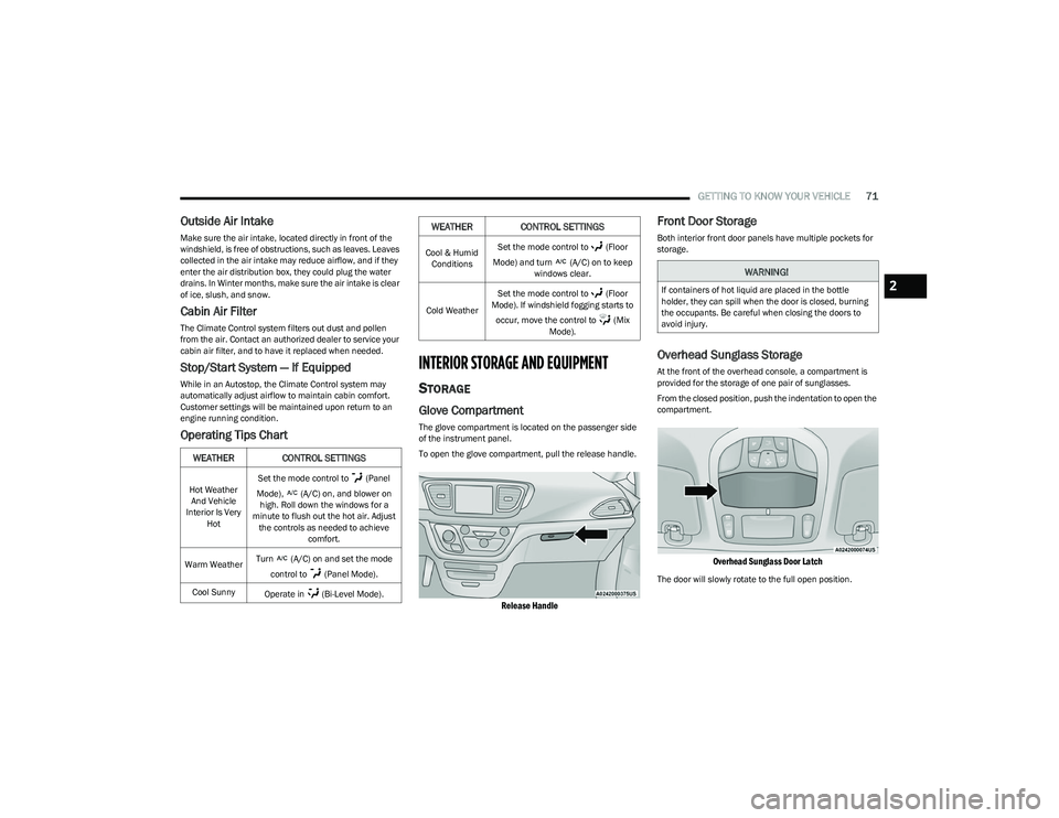CHRYSLER PACIFICA HYBRID 2023 Manual PDF
GETTING TO KNOW YOUR VEHICLE71
Outside Air Intake
Make sure the air intake, located directly in front of the
windshield, is free of obstructions, such as leaves. Leaves
collected in the air intake CHRYSLER PACIFICA HYBRID 2023 Manual PDF
GETTING TO KNOW YOUR VEHICLE71
Outside Air Intake
Make sure the air intake, located directly in front of the
windshield, is free of obstructions, such as leaves. Leaves
collected in the air intake