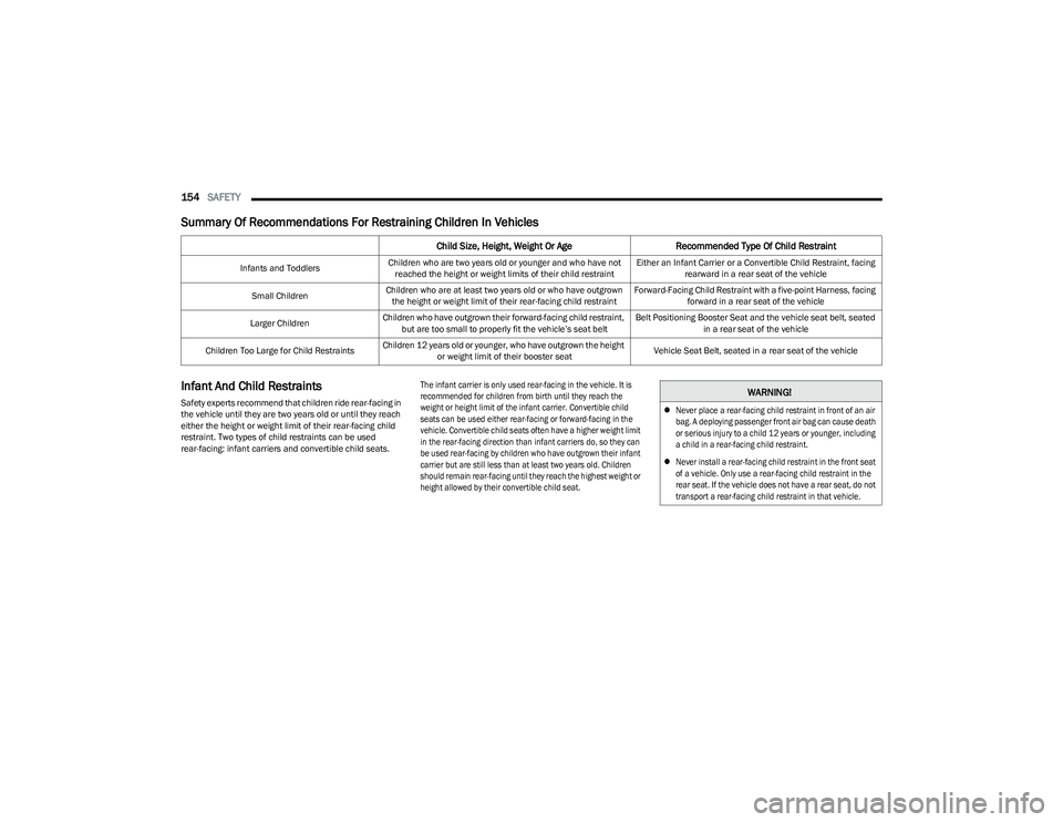 CHRYSLER VOYAGER 2023 Owners Manual
154SAFETY
Summary Of Recommendations For Restraining Children In Vehicles
Infant And Child Restraints
Safety experts recommend that children ride rear-facing in
the vehicle until they are two yea CHRYSLER VOYAGER 2023 Owners Manual
154SAFETY
Summary Of Recommendations For Restraining Children In Vehicles
Infant And Child Restraints
Safety experts recommend that children ride rear-facing in
the vehicle until they are two yea