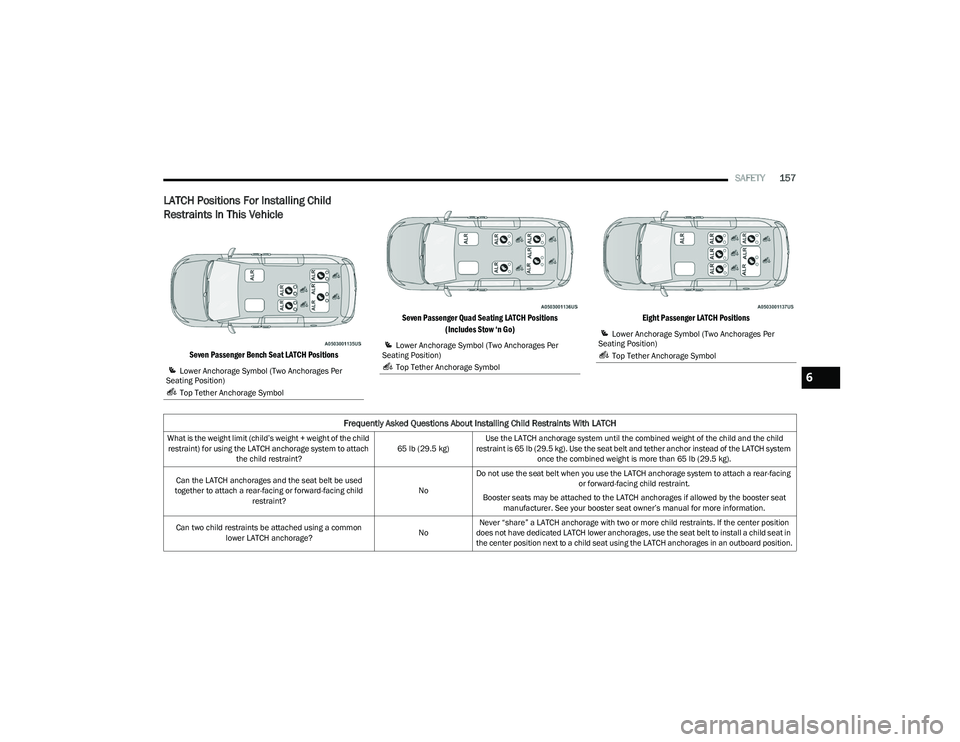 CHRYSLER VOYAGER 2023 Owners Manual
SAFETY157
LATCH Positions For Installing Child
Restraints In This Vehicle
Seven Passenger Bench Seat LATCH Positions Seven Passenger Quad Seating LATCH Positions
(Includes Stow ‘n Go) Eight Pass CHRYSLER VOYAGER 2023 Owners Manual
SAFETY157
LATCH Positions For Installing Child
Restraints In This Vehicle
Seven Passenger Bench Seat LATCH Positions Seven Passenger Quad Seating LATCH Positions
(Includes Stow ‘n Go) Eight Pass