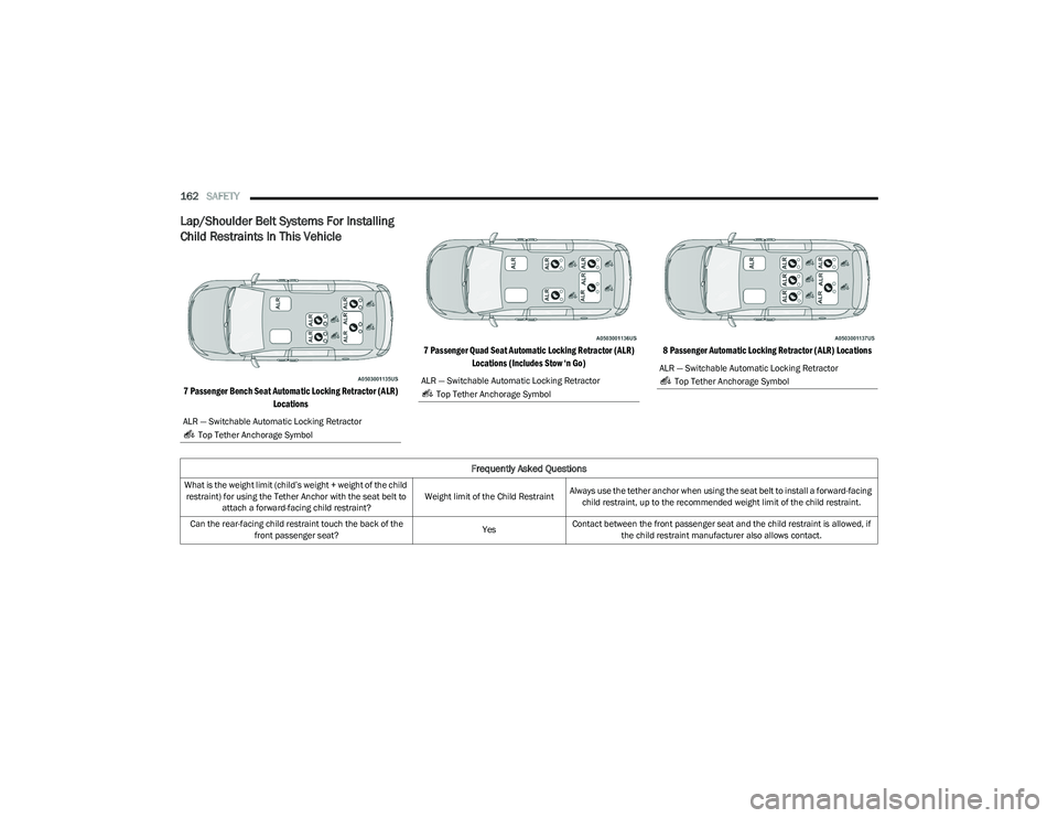CHRYSLER VOYAGER 2023 Owners Manual
162SAFETY
Lap/Shoulder Belt Systems For Installing
Child Restraints In This Vehicle
7 Passenger Bench Seat Automatic Locking Retractor (ALR)
Locations 7 Passenger Quad Seat Automatic Locking Re CHRYSLER VOYAGER 2023 Owners Manual
162SAFETY
Lap/Shoulder Belt Systems For Installing
Child Restraints In This Vehicle
7 Passenger Bench Seat Automatic Locking Retractor (ALR)
Locations 7 Passenger Quad Seat Automatic Locking Re
