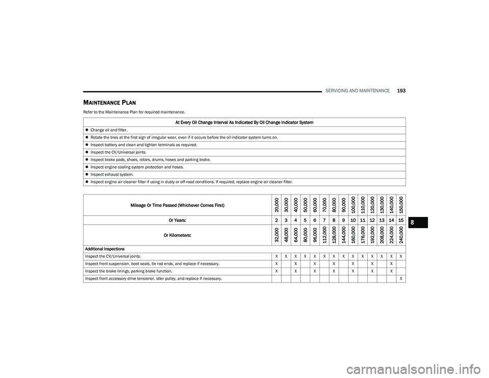 CHRYSLER VOYAGER 2023  Owners Manual 
SERVICING AND MAINTENANCE193
MAINTENANCE PLAN
Refer to the Maintenance Plan for required maintenance.
At Every Oil Change Interval As Indicated By Oil Change Indicator System
Change oil and filter