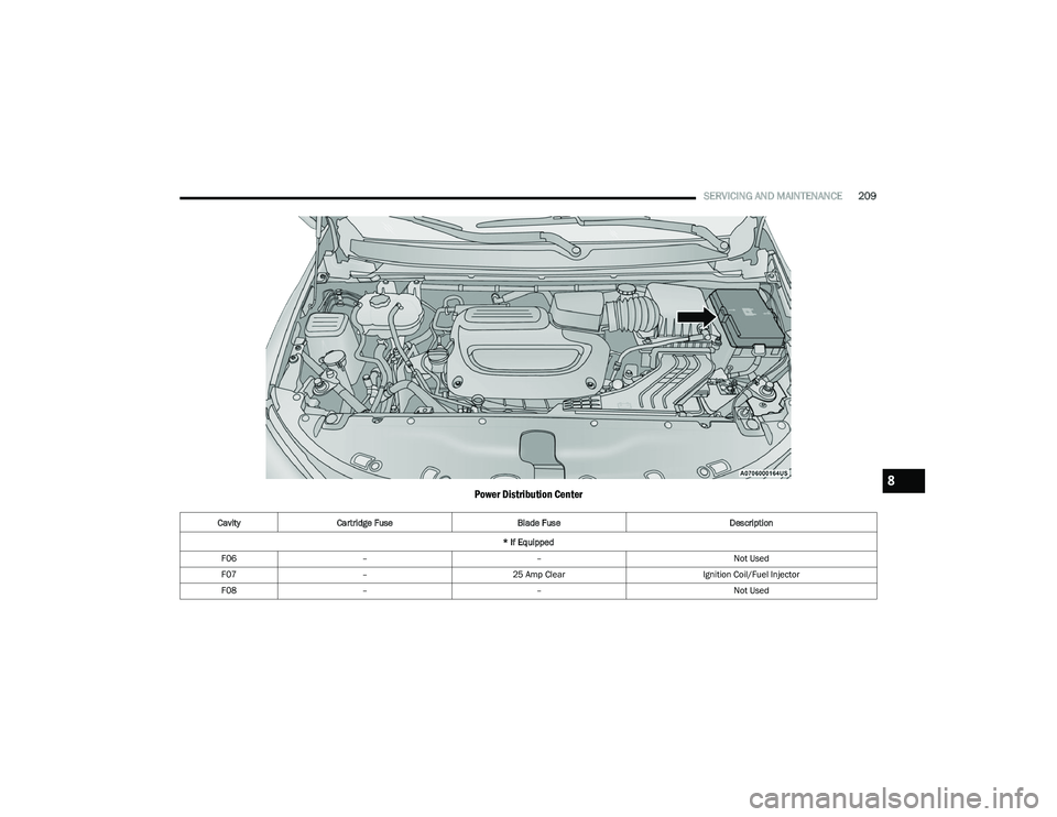 CHRYSLER VOYAGER 2023 Owners Manual
SERVICING AND MAINTENANCE209
Power Distribution Center
CavityCartridge Fuse Blade Fuse Description
* If Equipped
F06 – – Not Used
F07 – 25 Amp Clear Ignition Coil/Fuel Injector
F08 – – Not CHRYSLER VOYAGER 2023 Owners Manual
SERVICING AND MAINTENANCE209
Power Distribution Center
CavityCartridge Fuse Blade Fuse Description
* If Equipped
F06 – – Not Used
F07 – 25 Amp Clear Ignition Coil/Fuel Injector
F08 – – Not