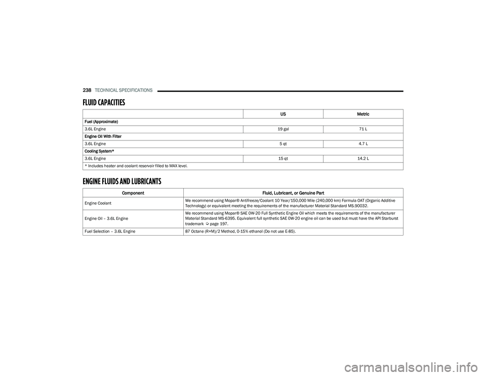 CHRYSLER VOYAGER 2023  Owners Manual 
238TECHNICAL SPECIFICATIONS  
FLUID CAPACITIES   
ENGINE FLUIDS AND LUBRICANTS 
US Metric
Fuel (Approximate)
3.6L Engine 19 gal71 L
Engine Oil With Filter
3.6L Engine 5 qt4.7 L
Cooling System*
3.6L E