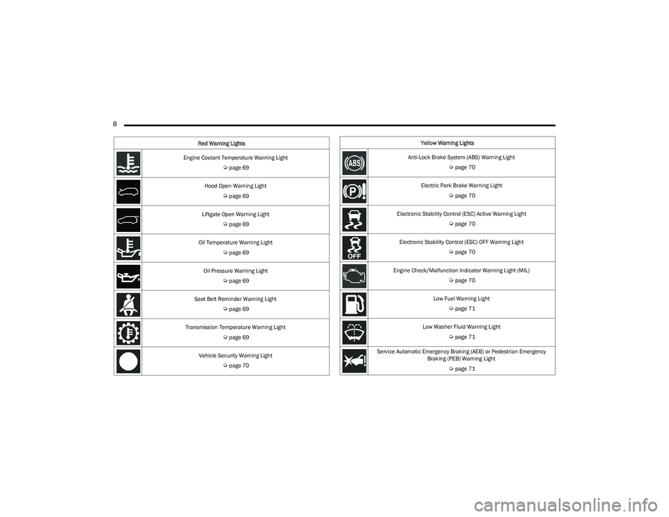 CHRYSLER VOYAGER 2023  Owners Manual 
8  
Engine Coolant Temperature Warning Light 
Úpage 69
Hood Open Warning Light  
Úpage 69
Liftgate Open Warning Light  
Úpage 69
Oil Temperature Warning Light  
Úpage 69
Oil Pressure Warning Ligh