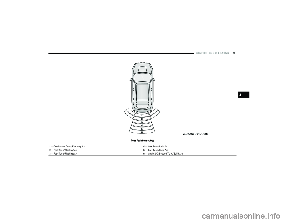 CHRYSLER VOYAGER 2023 Owners Manual
STARTING AND OPERATING89
Rear ParkSense Arcs
1 — Continuous Tone/Flashing Arc 4 — Slow Tone/Solid Arc
2 — Fast Tone/Flashing Arc 5 — Slow Tone/Solid Arc
3 — Fast Tone/Flashing Arc 6 — Sin CHRYSLER VOYAGER 2023 Owners Manual
STARTING AND OPERATING89
Rear ParkSense Arcs
1 — Continuous Tone/Flashing Arc 4 — Slow Tone/Solid Arc
2 — Fast Tone/Flashing Arc 5 — Slow Tone/Solid Arc
3 — Fast Tone/Flashing Arc 6 — Sin