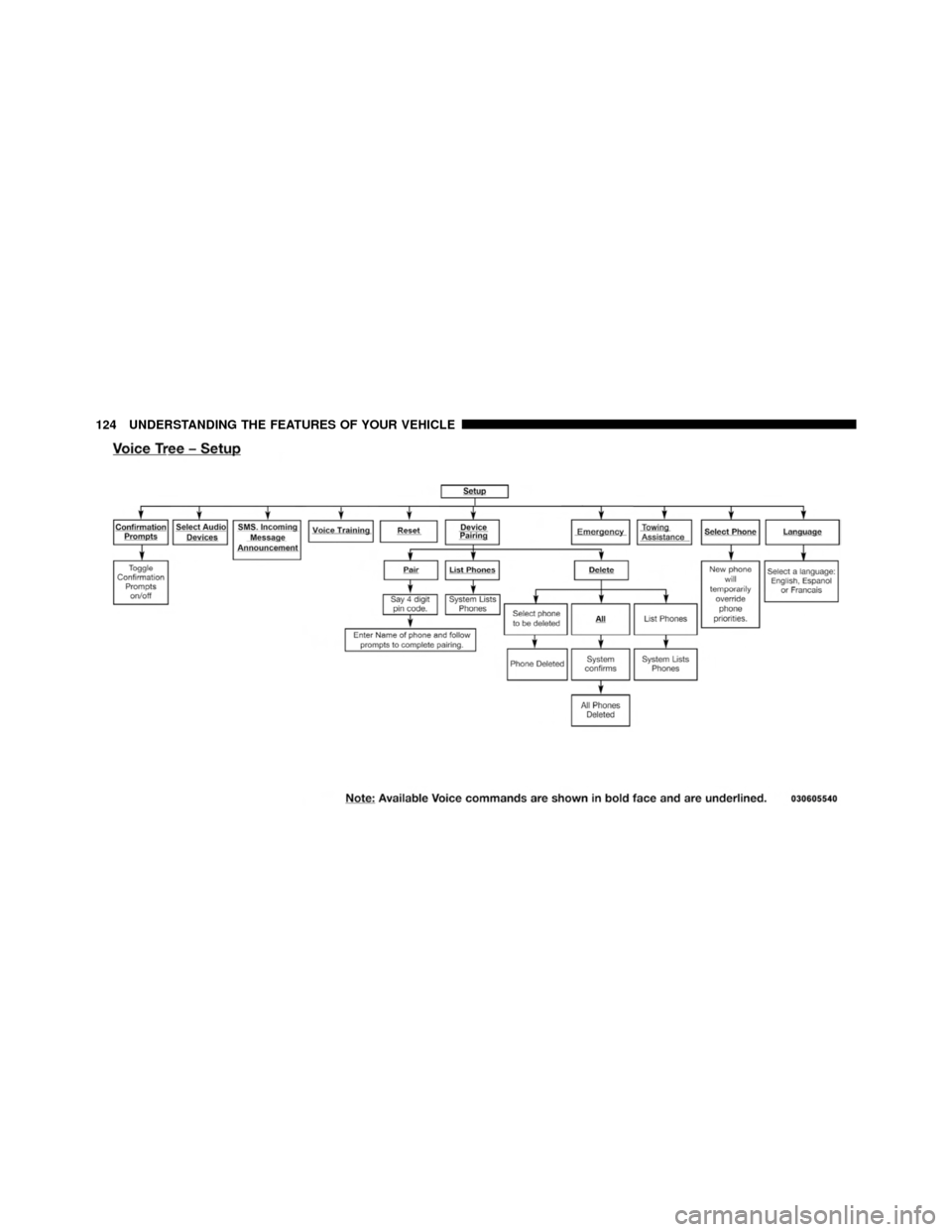 CHRYSLER 200 2011 1.G Owners Manual 124 UNDERSTANDING THE FEATURES OF YOUR VEHICLE 