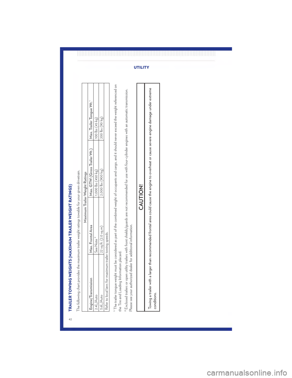 CHRYSLER 200 2011 1.G User Guide TRAILER TOWING WEIGHTS (MAXIMUM TRAILER WEIGHT RATINGS)
The following chart provides the maximum trailer weight ratings towable for your given drivetrain.
Maximum Trailer Weight Ratings
Engine/Transmi