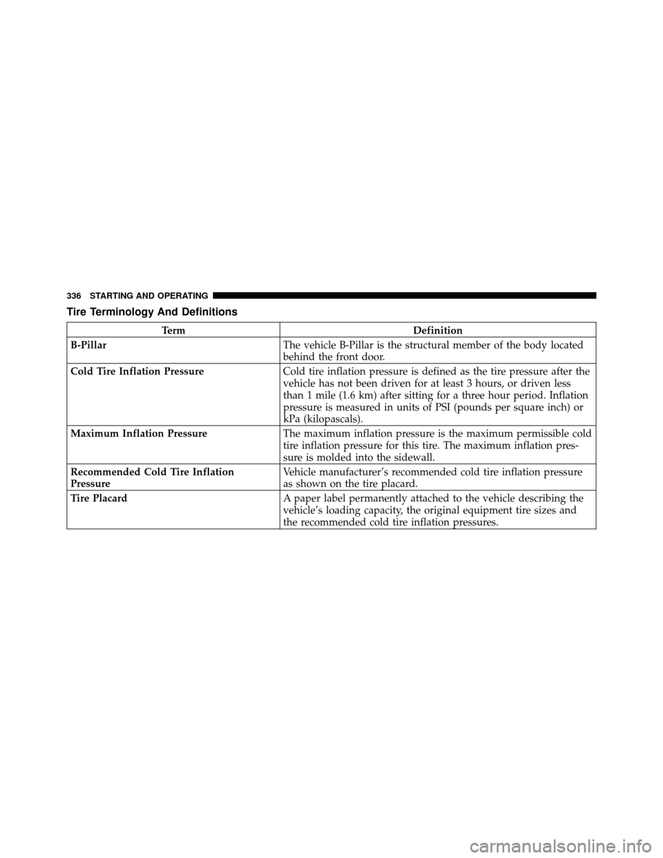 CHRYSLER 200 2012 1.G Owners Manual Tire Terminology And Definitions
TermDefinition
B-Pillar The vehicle B-Pillar is the structural member of the body located
behind the front door.
Cold Tire Inflation Pressure Cold tire inflation press