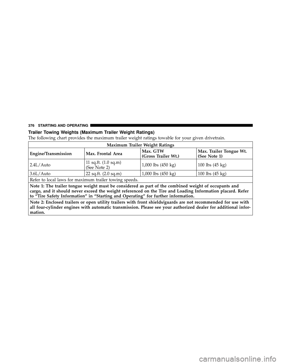 CHRYSLER 200 2012 1.G Owners Manual Trailer Towing Weights (Maximum Trailer Weight Ratings)
The following chart provides the maximum trailer weight ratings towable for your given drivetrain.
Maximum Trailer Weight Ratings
Engine/Transmi