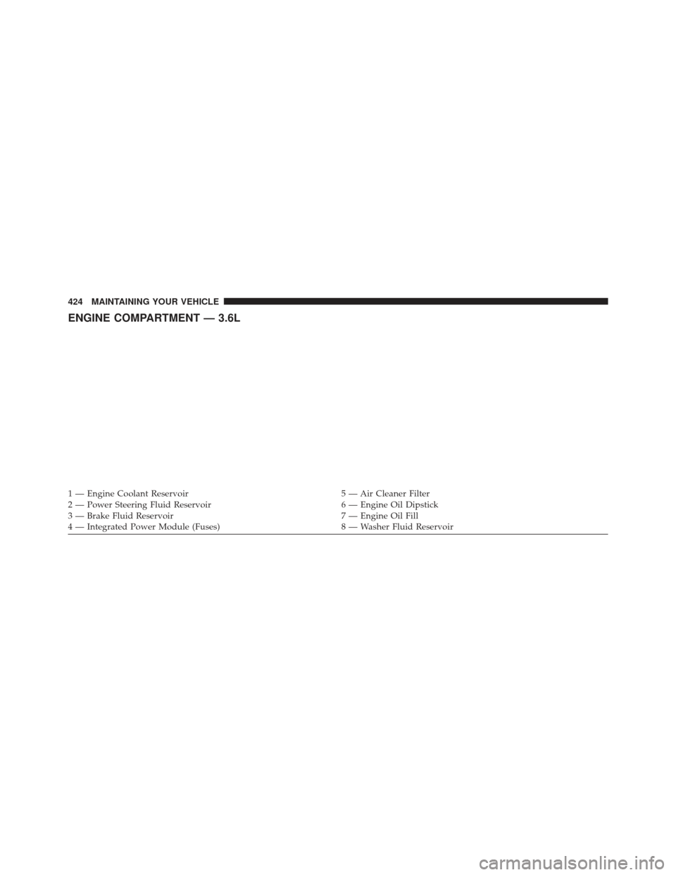 CHRYSLER 200 2013 1.G Owners Manual ENGINE COMPARTMENT — 3.6L
1 — Engine Coolant Reservoir5 — Air Cleaner Filter
2 — Power Steering Fluid Reservoir 6 — Engine Oil Dipstick
3 — Brake Fluid Reservoir 7 — Engine Oil Fill
4 