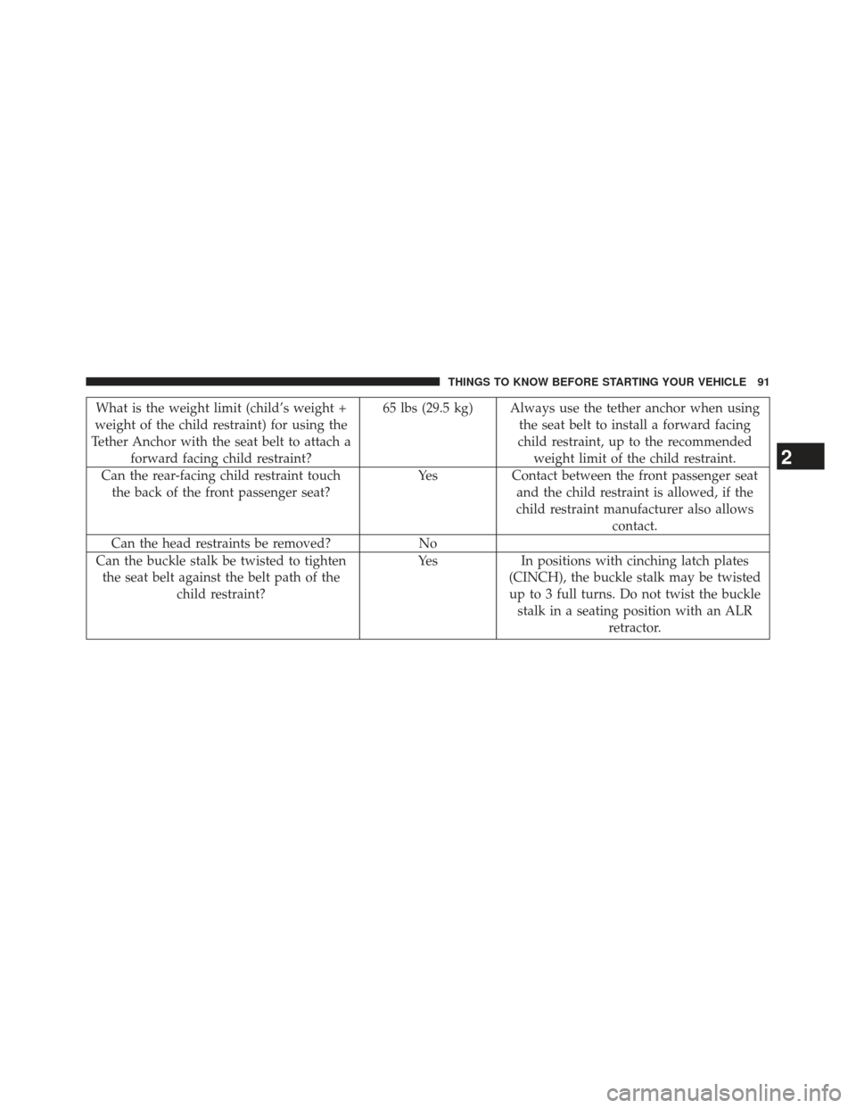 CHRYSLER 200 2013 1.G Owners Manual What is the weight limit (child’s weight +
weight of the child restraint) for using the
Tether Anchor with the seat belt to attach a forward facing child restraint? 65 lbs (29.5 kg) Always use the t