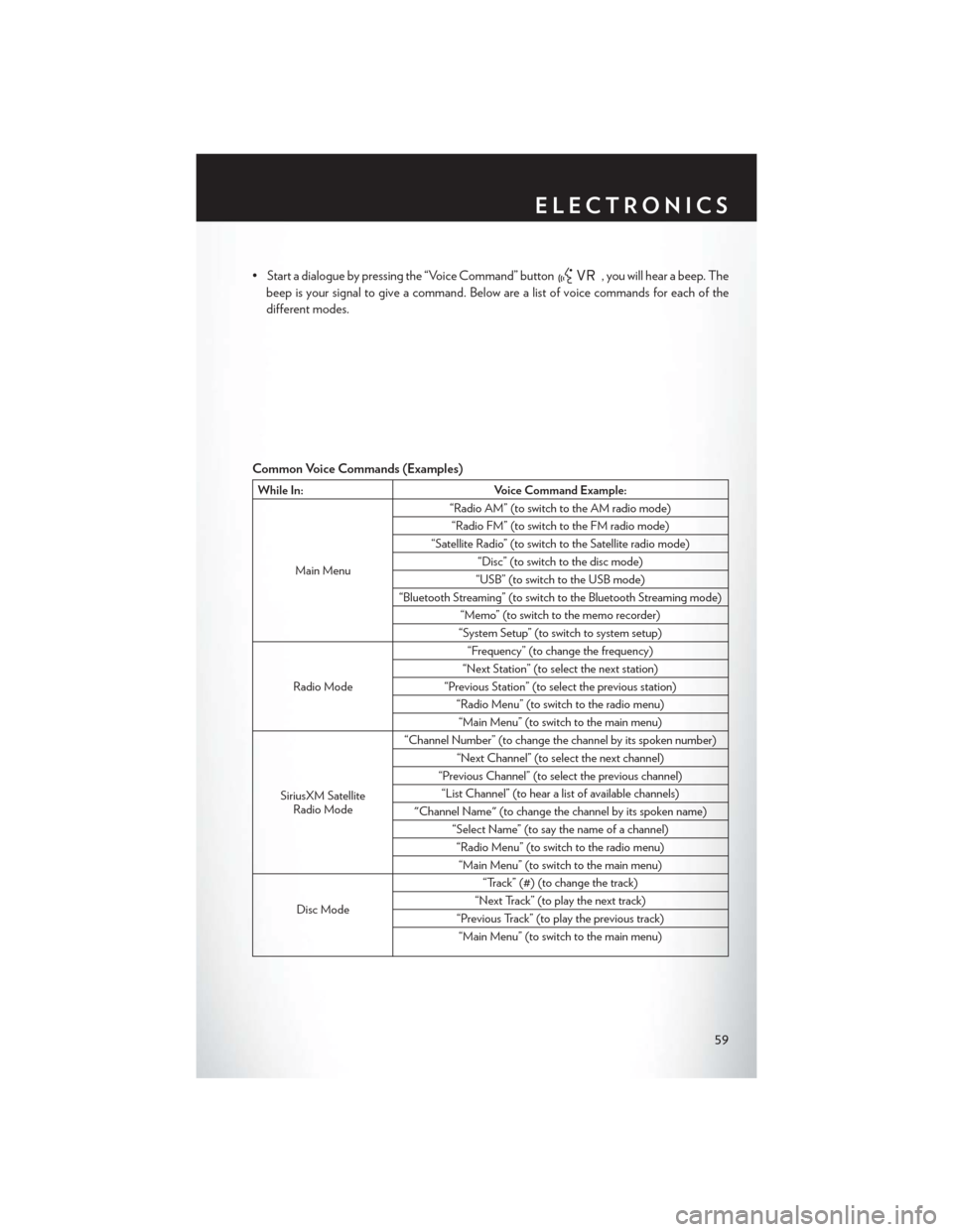 CHRYSLER 200 2013 1.G User Guide • Start a dialogue by pressing the “Voice Command” button, you will hear a beep. The
beep is your signal to give a command. Below are a list of voice commands for each of the
different modes.
Co