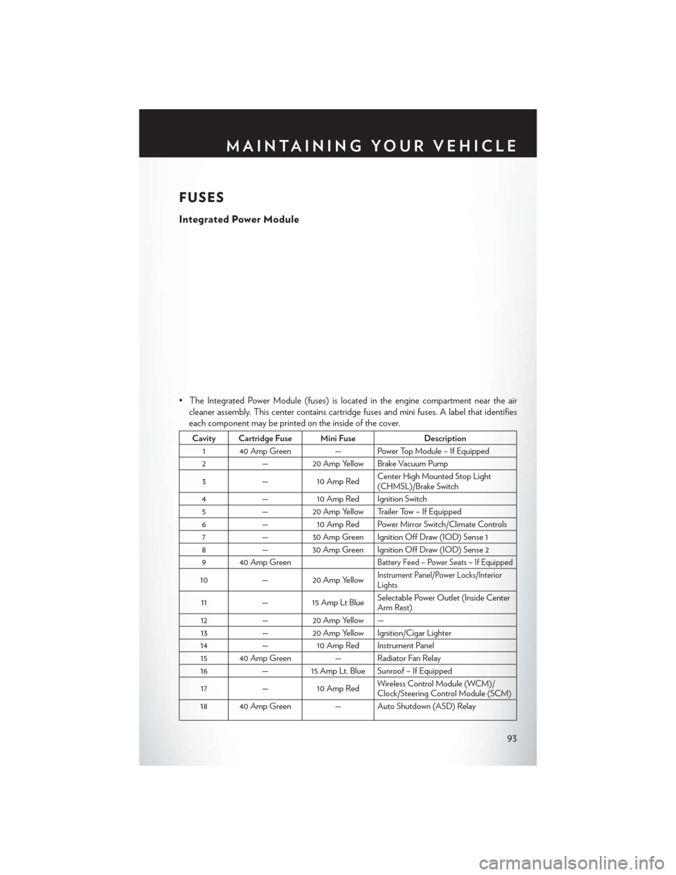 CHRYSLER 200 2013 1.G User Guide FUSES
Integrated Power Module
• The Integrated Power Module (fuses) is located in the engine compartment near the aircleaner assembly. This center contains cartridge fuses and mini fuses. A label th