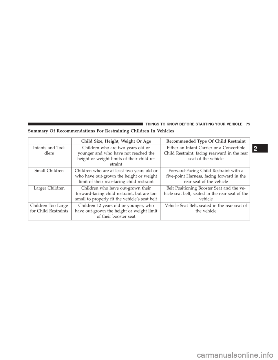 CHRYSLER 200 2014 1.G Owners Manual Summary Of Recommendations For Restraining Children In Vehicles
Child Size, Height, Weight Or Age Recommended Type Of Child Restraint
Infants and Tod- dlers Children who are two years old or
younger a