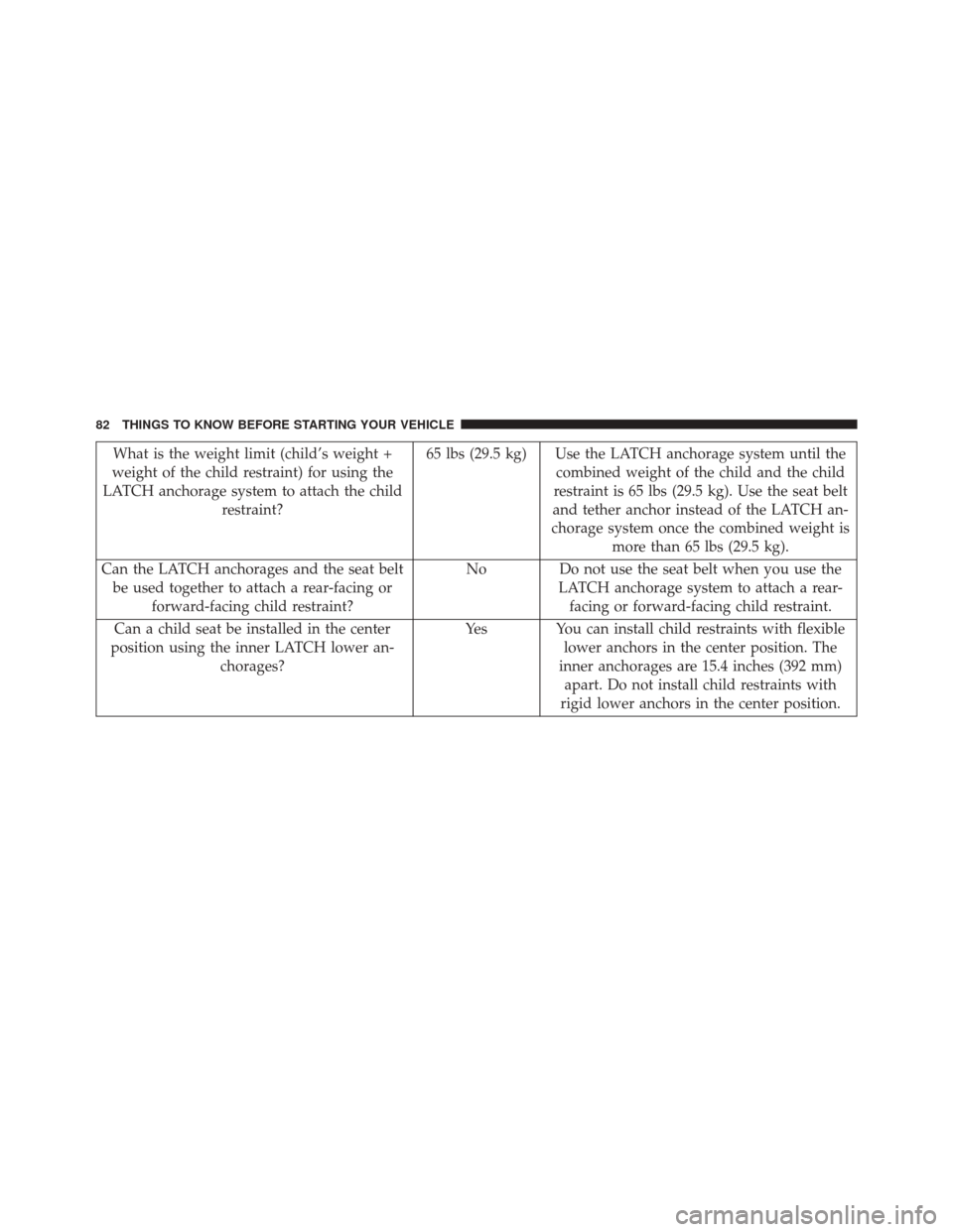 CHRYSLER 200 2014 1.G Manual Online What is the weight limit (child’s weight +
weight of the child restraint) for using the
LATCH anchorage system to attach the child restraint? 65 lbs (29.5 kg) Use the LATCH anchorage system until th CHRYSLER 200 2014 1.G Manual Online What is the weight limit (child’s weight +
weight of the child restraint) for using the
LATCH anchorage system to attach the child restraint? 65 lbs (29.5 kg) Use the LATCH anchorage system until th