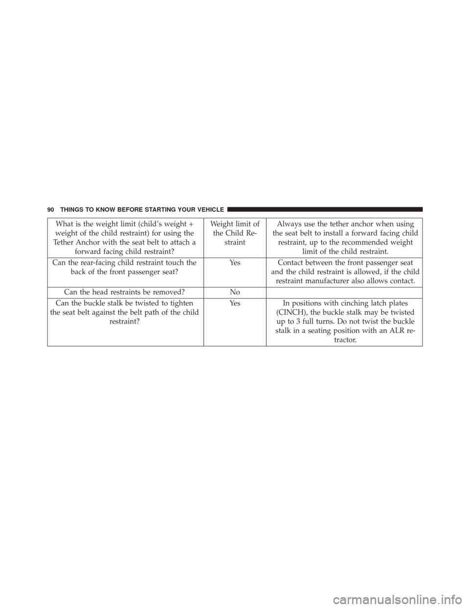 CHRYSLER 200 2014 1.G Owners Manual What is the weight limit (child’s weight +
weight of the child restraint) for using the
Tether Anchor with the seat belt to attach a forward facing child restraint? Weight limit of
the Child Re- str CHRYSLER 200 2014 1.G Owners Manual What is the weight limit (child’s weight +
weight of the child restraint) for using the
Tether Anchor with the seat belt to attach a forward facing child restraint? Weight limit of
the Child Re- str