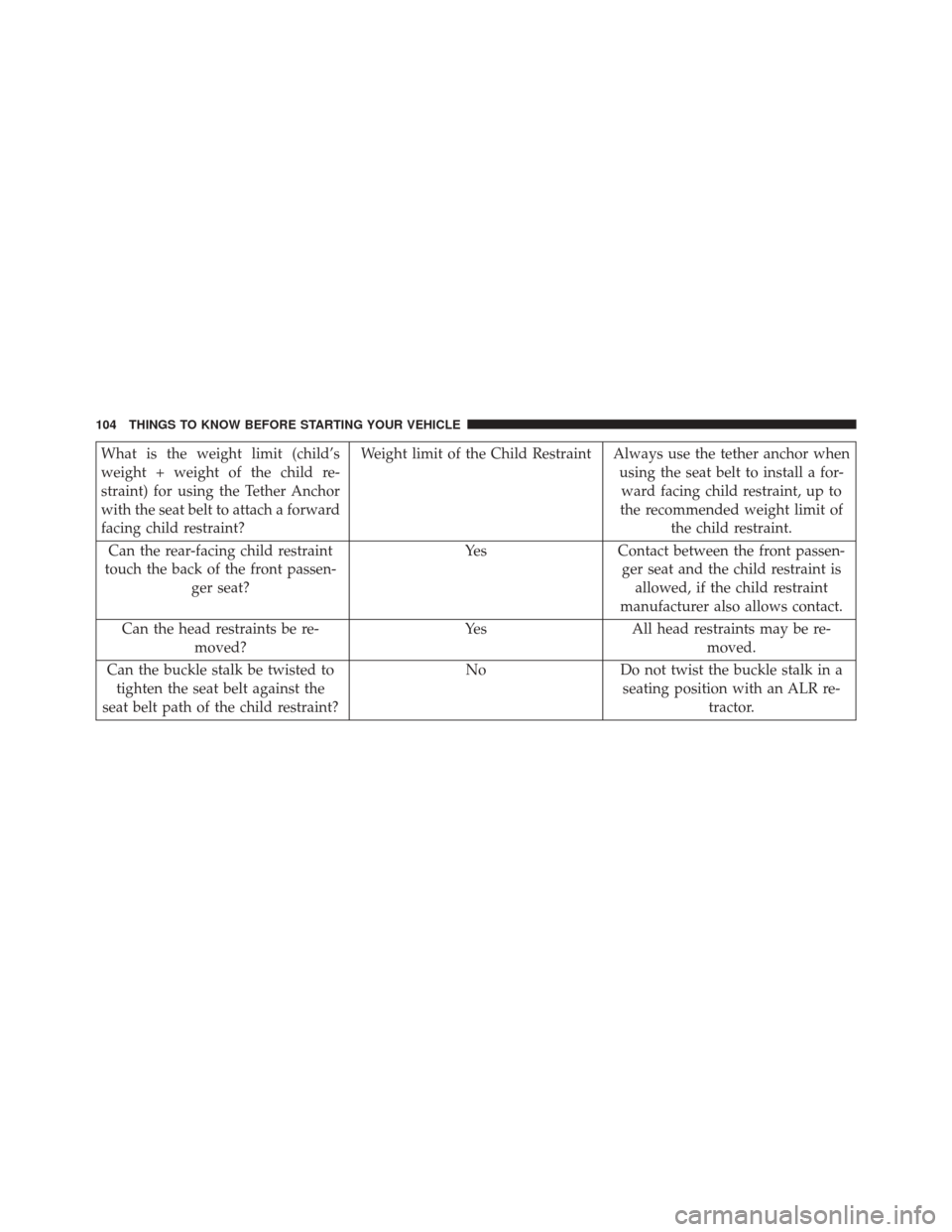 CHRYSLER 200 2015 2.G Owners Manual What is the weight limit (child’s
weight + weight of the child re-
straint) for using the Tether Anchor
with the seat belt to attach a forward
facing child restraint?Weight limit of the Child Restra
