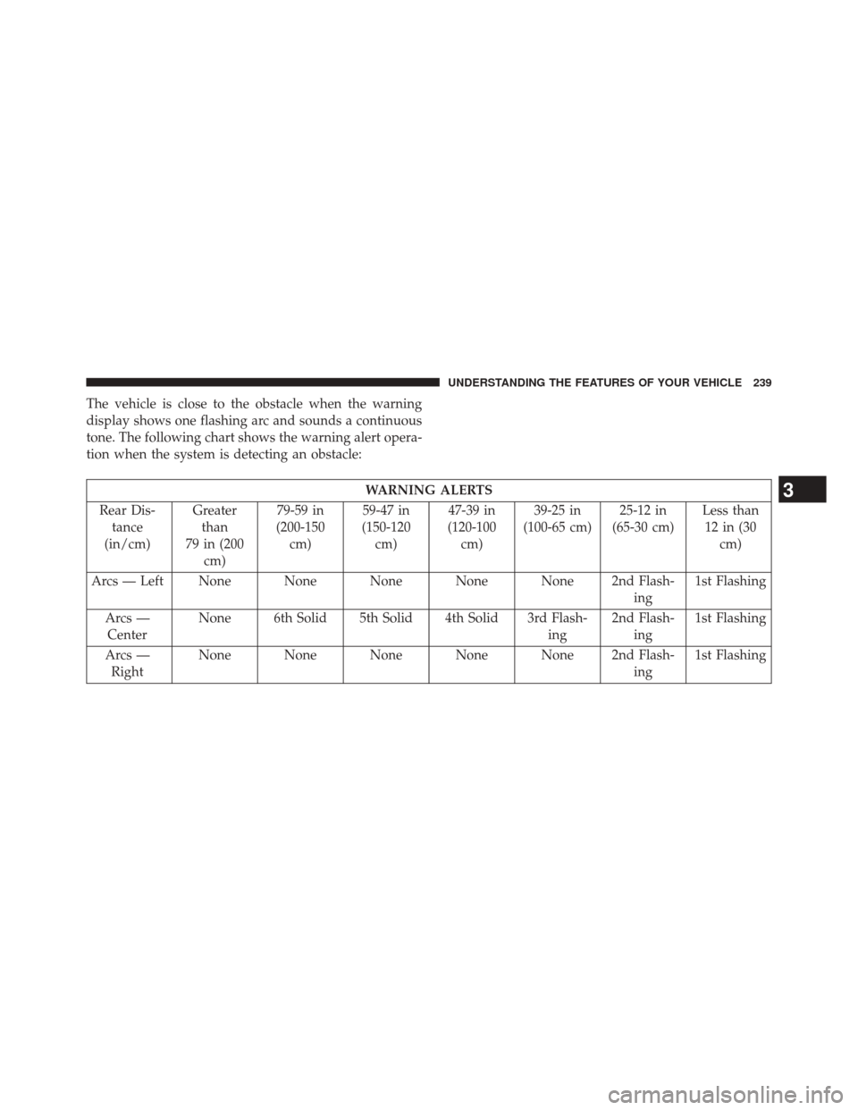 CHRYSLER 200 2015 2.G Owners Manual The vehicle is close to the obstacle when the warning
display shows one flashing arc and sounds a continuous
tone. The following chart shows the warning alert opera-
tion when the system is detecting 