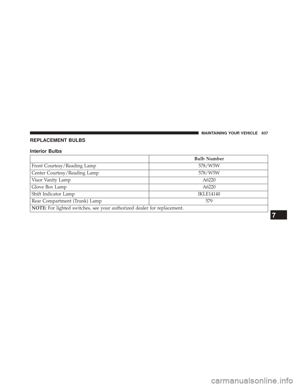 CHRYSLER 200 2015 2.G User Guide REPLACEMENT BULBS
Interior Bulbs
Bulb Number
Front Courtesy/Reading Lamp 578/W5W
Center Courtesy/Reading Lamp 578/W5W
Visor Vanity Lamp A6220
Glove Box Lamp A6220
Shift Indicator Lamp IKLE14140
Rear C