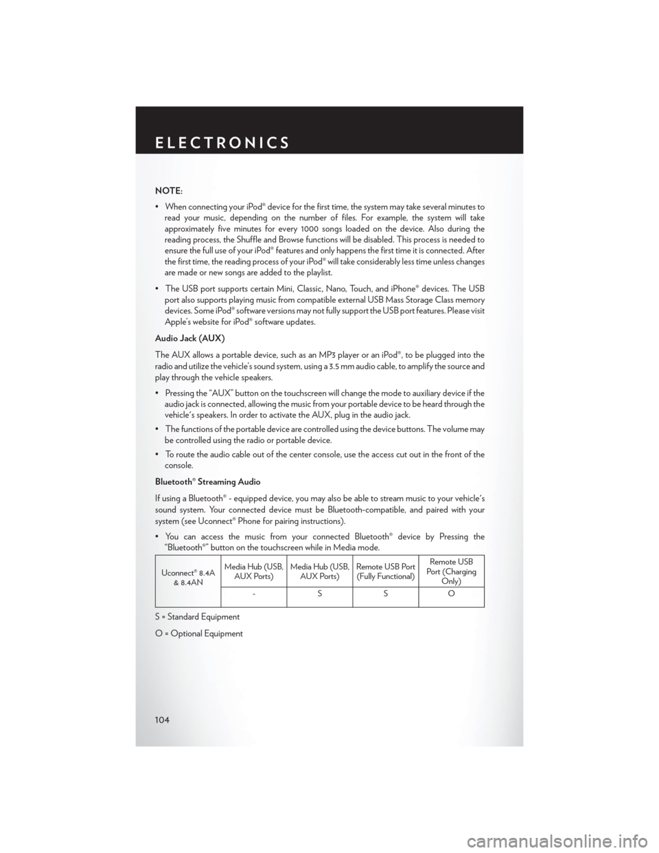 CHRYSLER 200 2015 2.G User Guide NOTE:
• When connecting your iPod® device for the first time, the system may take several minutes toread your music, depending on the number of files. For example, the system will take
approximatel