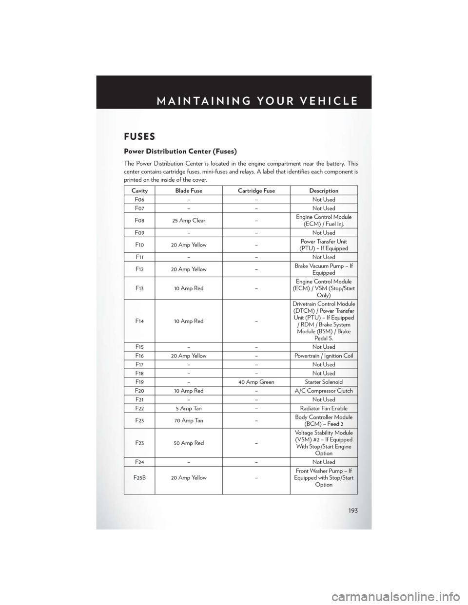 CHRYSLER 200 2015 2.G User Guide FUSES
Power Distribution Center (Fuses)
The Power Distribution Center is located in the engine compartment near the battery. This
center contains cartridge fuses, mini-fuses and relays. A label that i