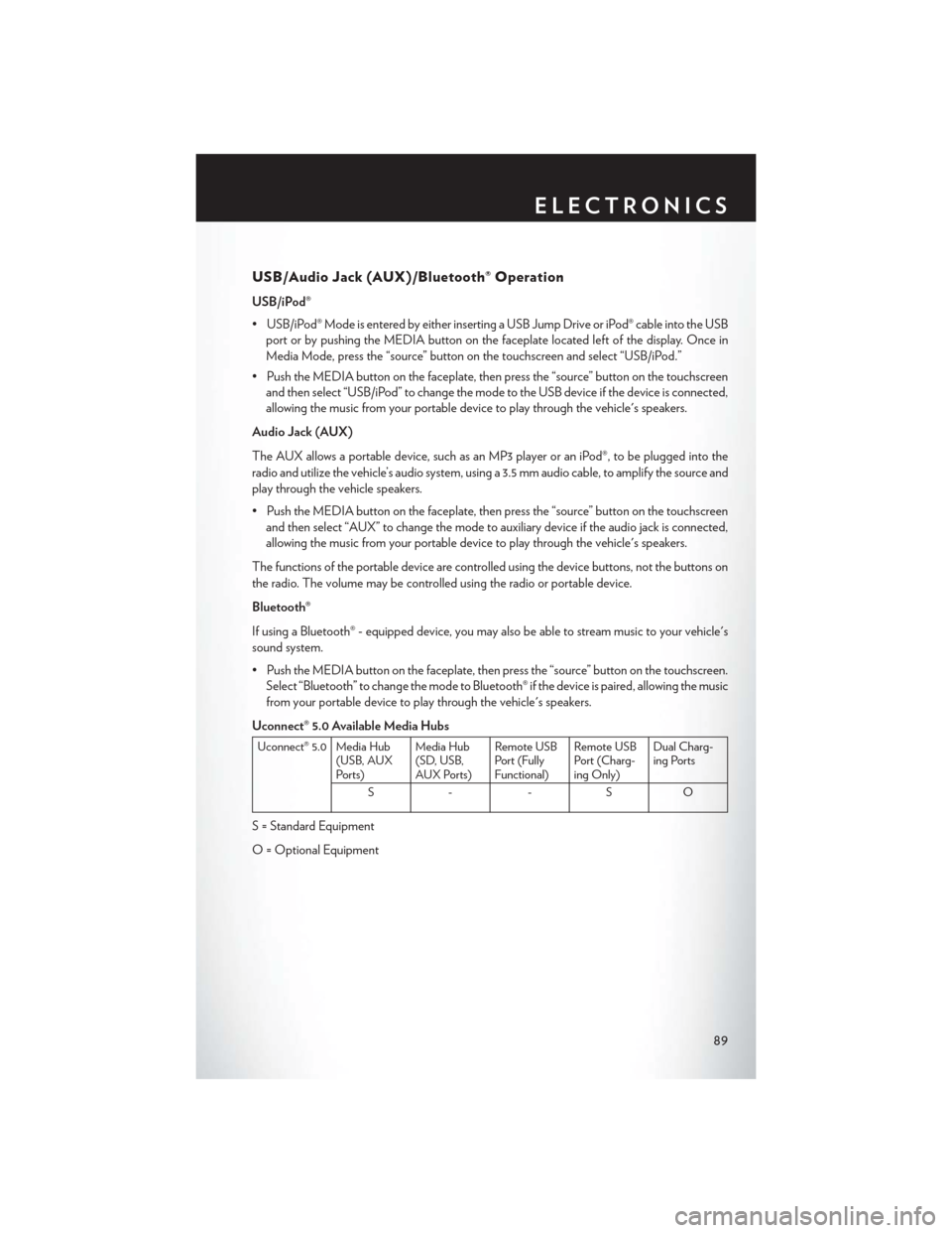 CHRYSLER 200 2015 2.G Owners Manual USB/Audio Jack (AUX)/Bluetooth® Operation
USB/iPod®
• USB/iPod® Mode is entered by either inserting a USB Jump Drive or iPod® cable into the USBport or by pushing the MEDIA button on the facepla