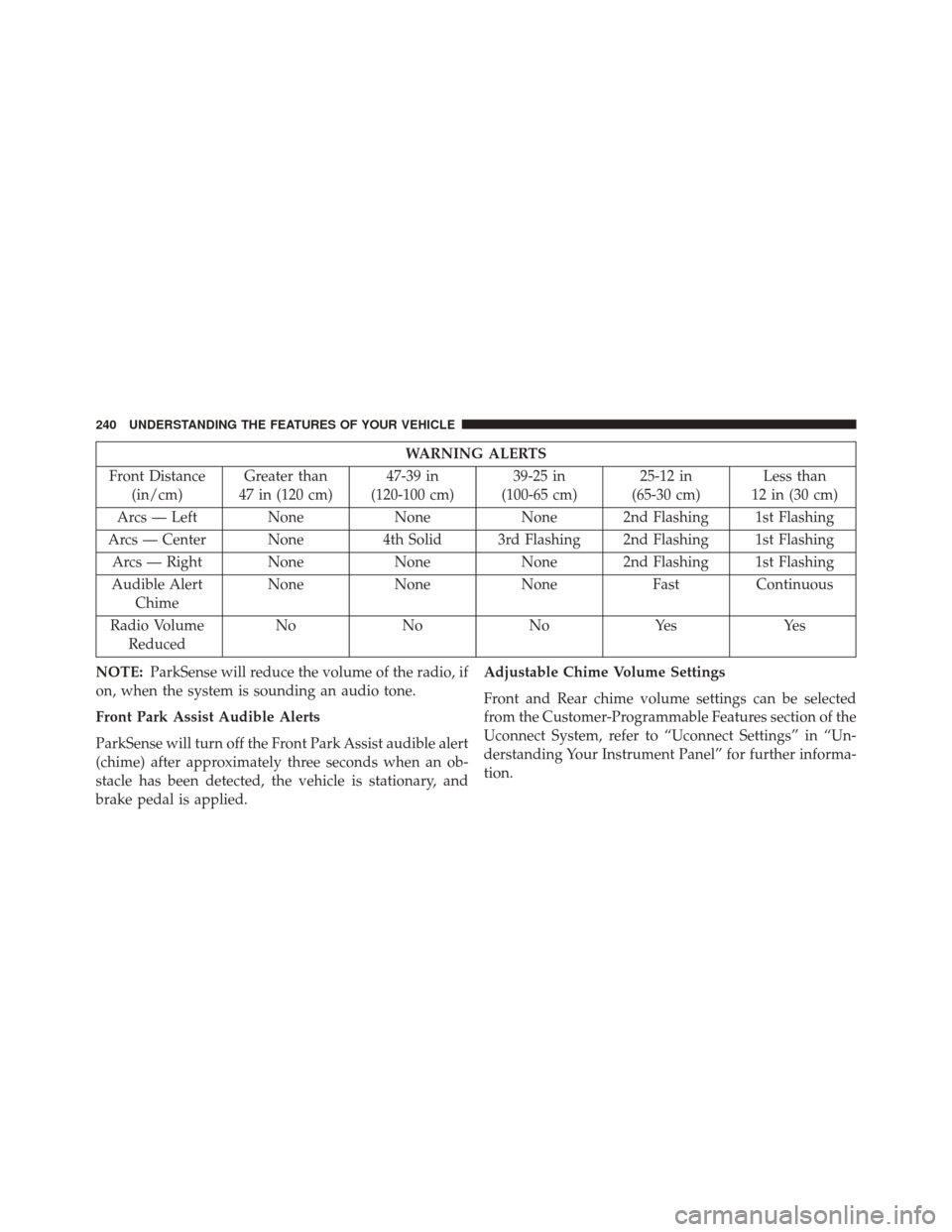 CHRYSLER 200 2016 2.G Owners Manual WARNING ALERTS
Front Distance (in/cm) Greater than
47 in (120 cm) 47-39 in
(120-100 cm) 39-25 in
(100-65 cm) 25-12 in
(65-30 cm) Less than
12 in (30 cm)
Arcs — Left None NoneNone 2nd Flashing 1st Fl