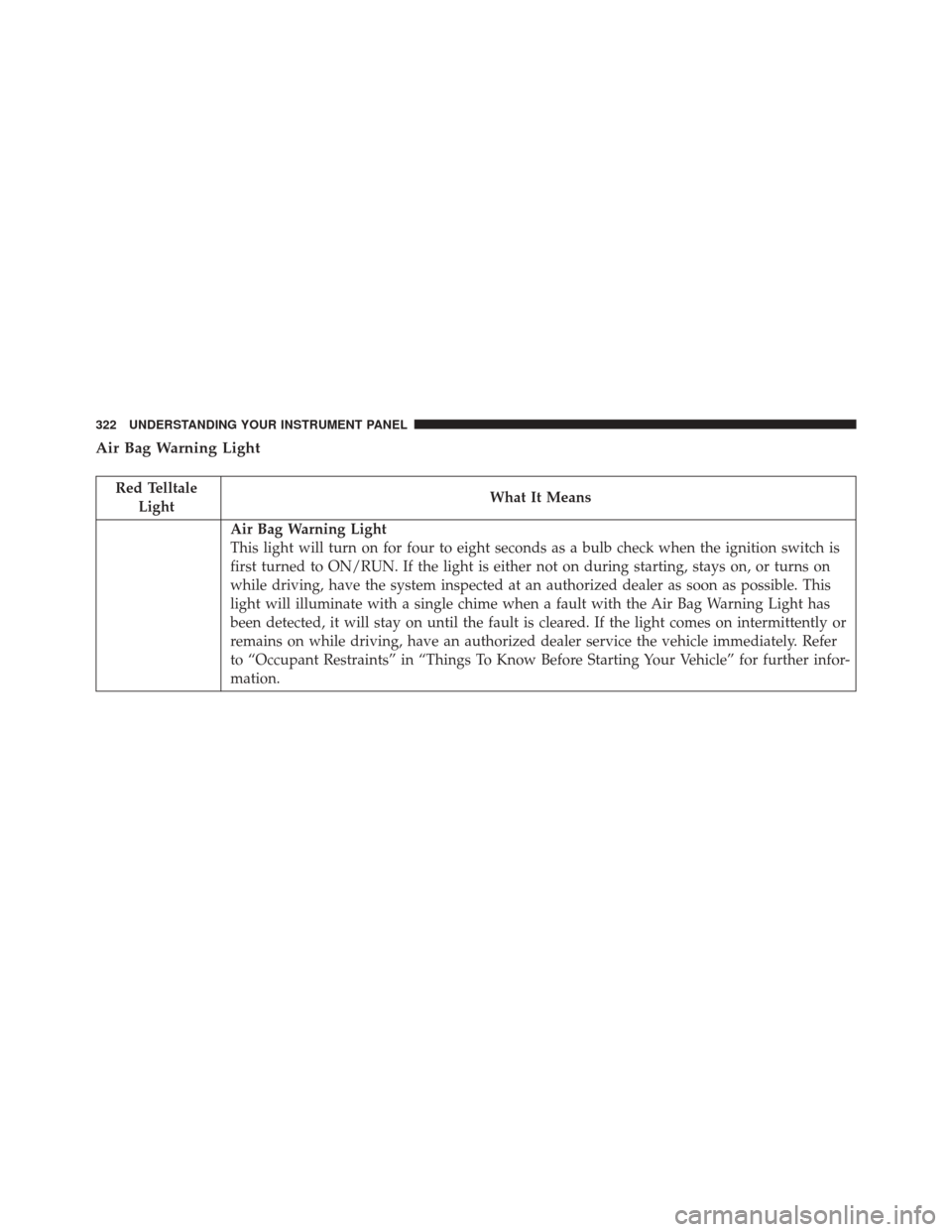 CHRYSLER 200 2016 2.G Owners Manual Air Bag Warning Light
Red TelltaleLight What It Means
Air Bag Warning Light
This light will turn on for four to eight seconds as a bulb check when the ignition switch is
first turned to ON/RUN. If the CHRYSLER 200 2016 2.G Owners Manual Air Bag Warning Light
Red TelltaleLight What It Means
Air Bag Warning Light
This light will turn on for four to eight seconds as a bulb check when the ignition switch is
first turned to ON/RUN. If the