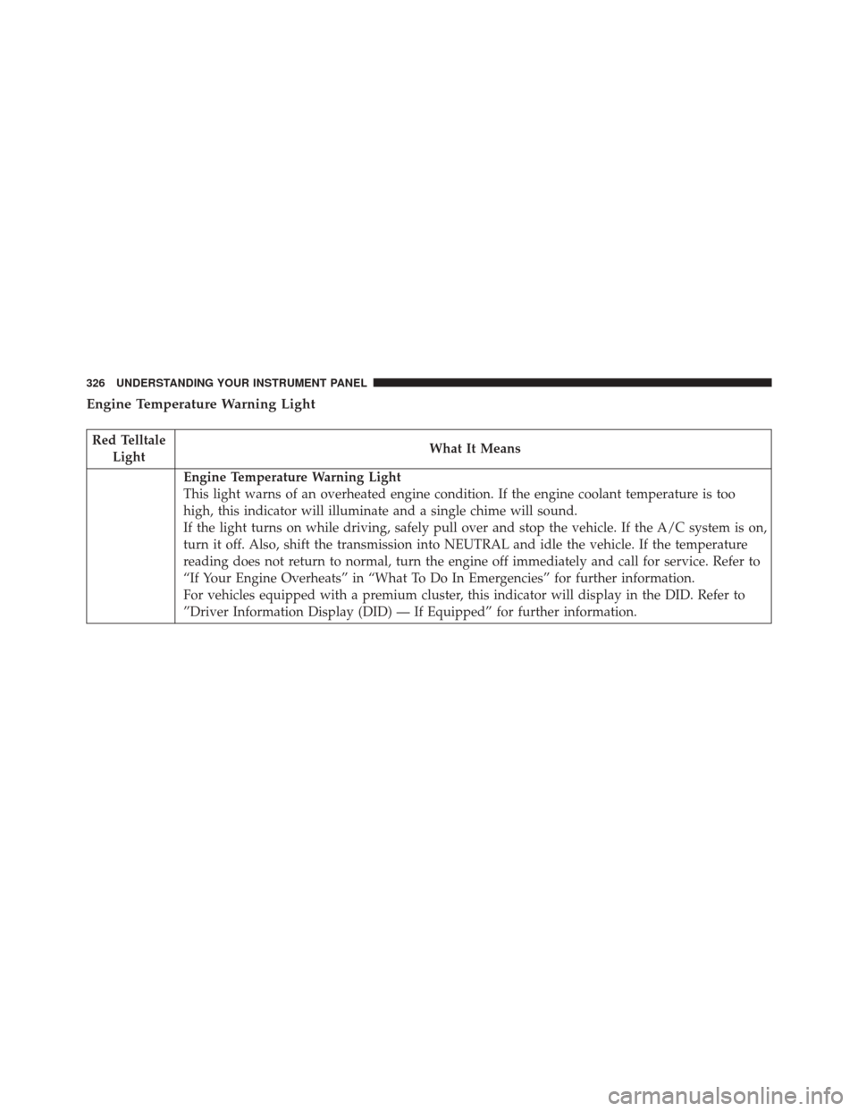 CHRYSLER 200 2016 2.G Owners Manual Engine Temperature Warning Light
Red TelltaleLight What It Means
Engine Temperature Warning Light
This light warns of an overheated engine condition. If the engine coolant temperature is too
high, thi