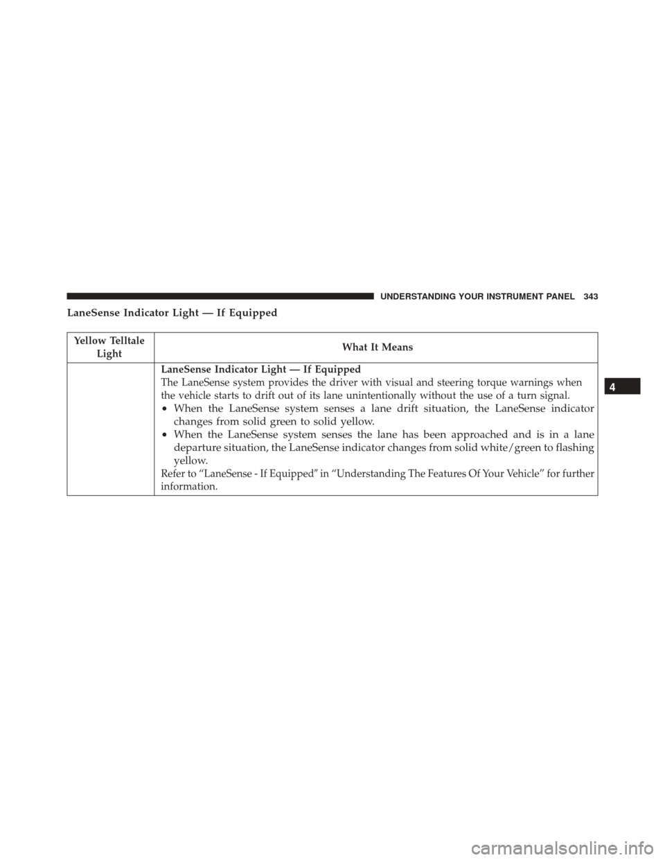 CHRYSLER 200 2016 2.G Owners Manual LaneSense Indicator Light — If Equipped
Yellow TelltaleLight What It Means
LaneSense Indicator Light — If Equipped
The LaneSense system provides the driver with visual and steering torque warnings