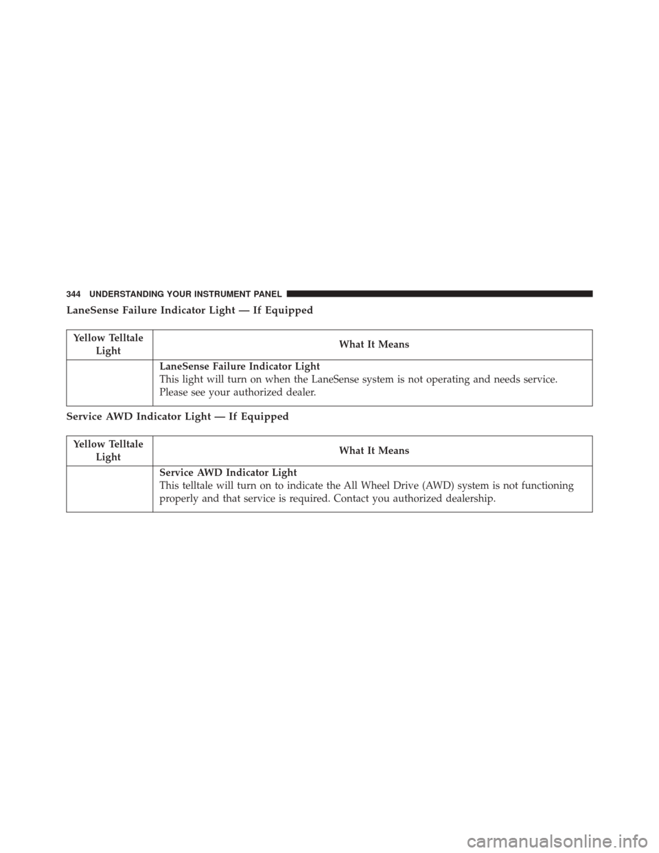 CHRYSLER 200 2016 2.G Owners Manual LaneSense Failure Indicator Light — If Equipped
Yellow TelltaleLight What It Means
LaneSense Failure Indicator Light
This light will turn on when the LaneSense system is not operating and needs serv